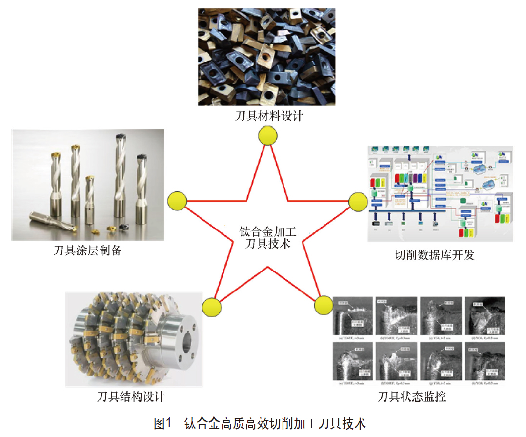 鈦合金高質高效切削加工刀具技術