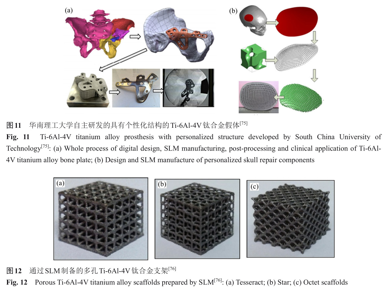 鈦合金激光選區(qū)熔化成形研究現(xiàn)狀與展望