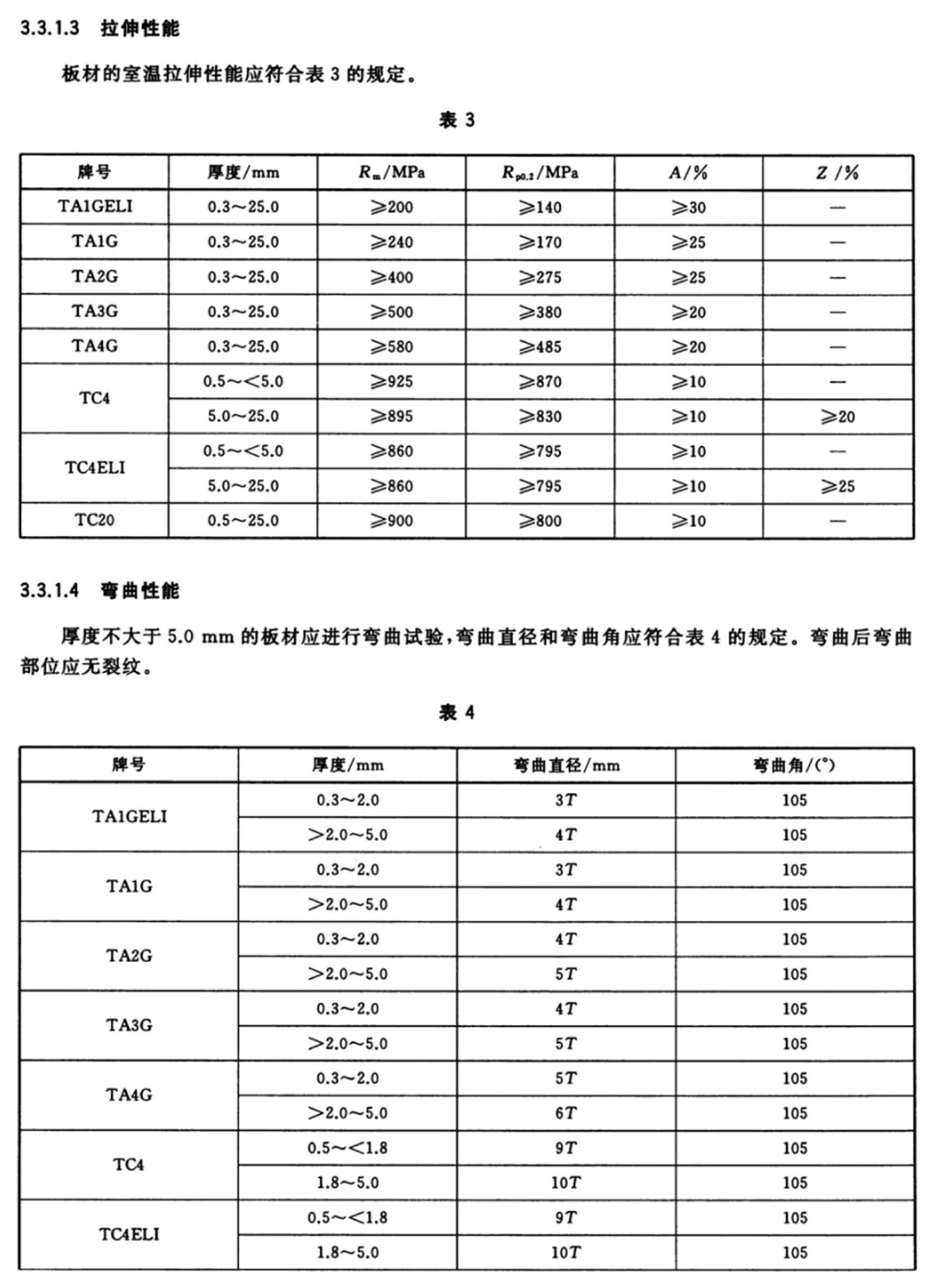 外科植入物用鈦及鈦合金加工材(GB/T 13810-2017)