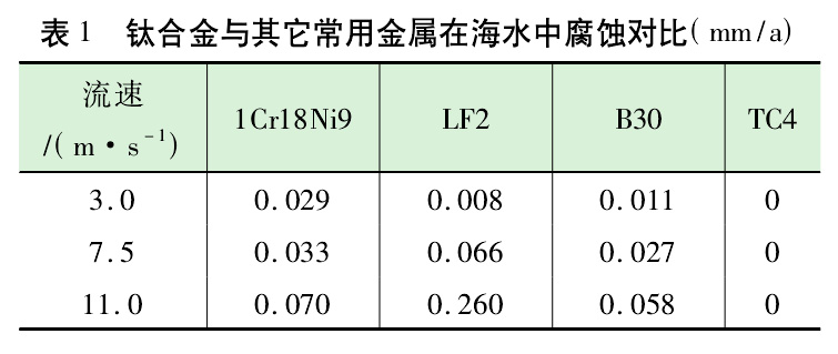 幾種海洋工程用金屬材料在流動海水中腐蝕速率