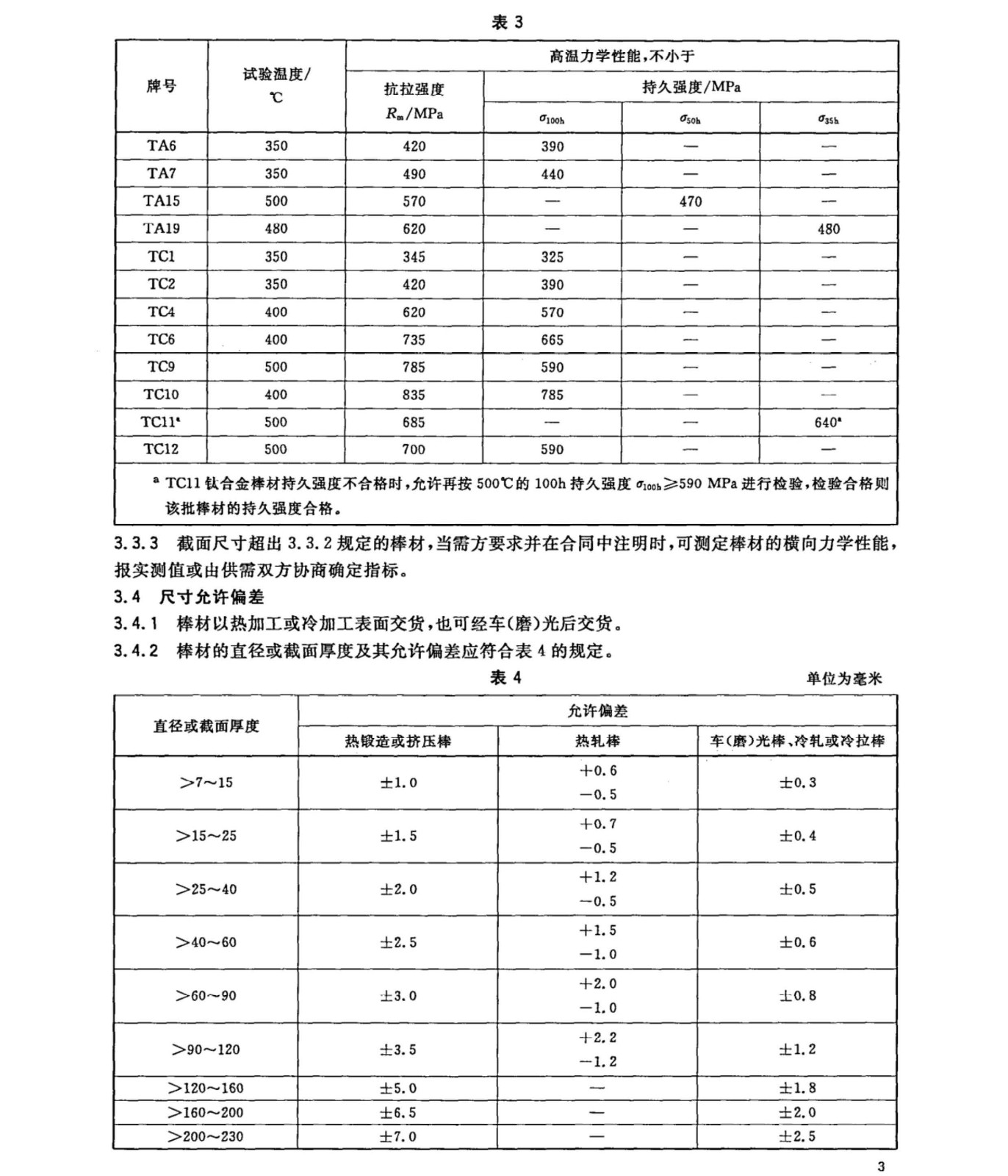 鈦及鈦合金棒材國家標準 GB/T 2965--2007