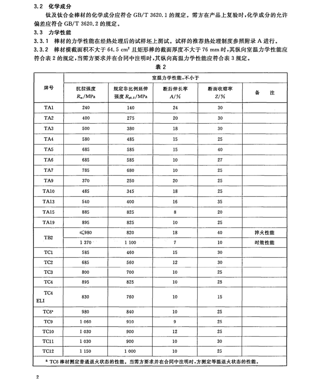 鈦及鈦合金棒材國家標準 GB/T 2965--2007