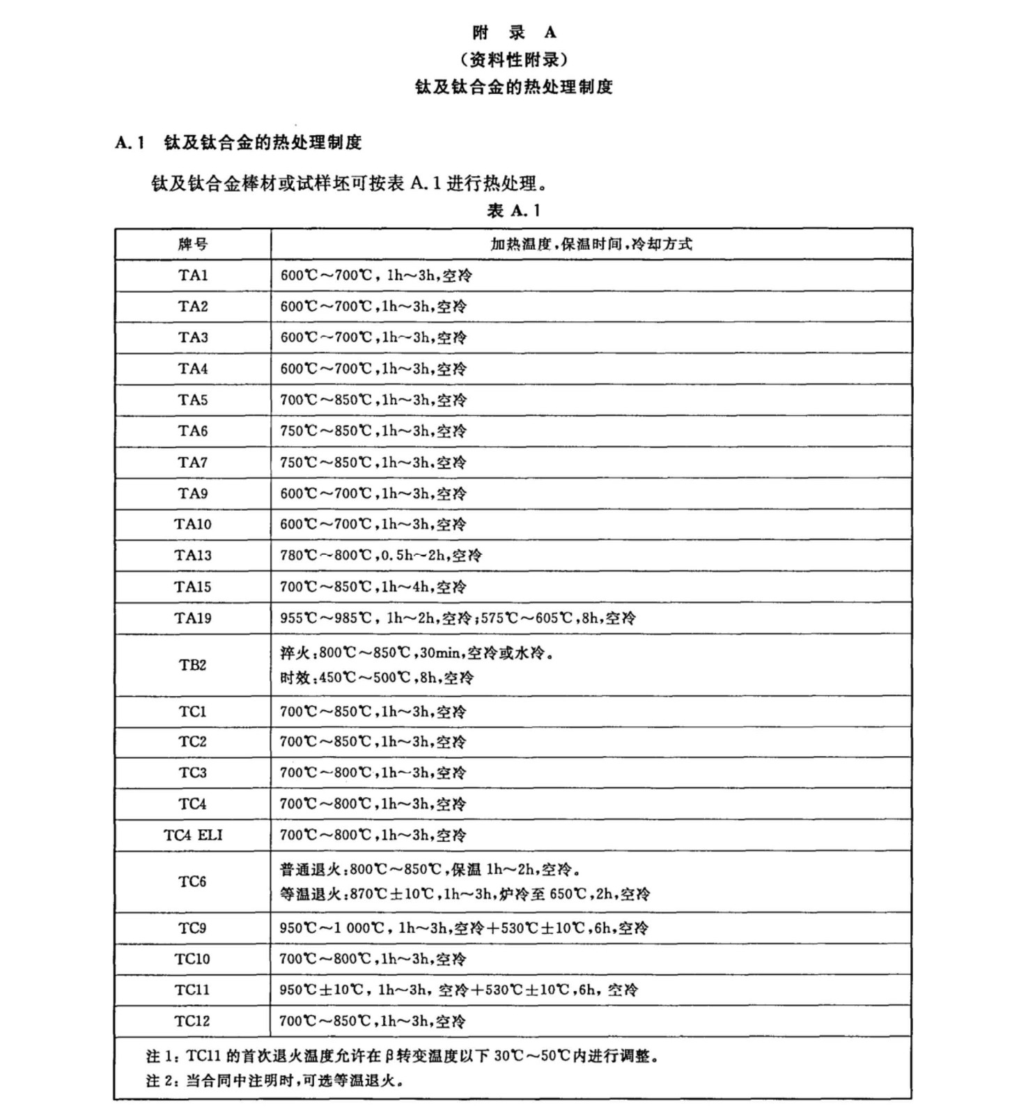 鈦及鈦合金棒材國家標準 GB/T 2965--2007