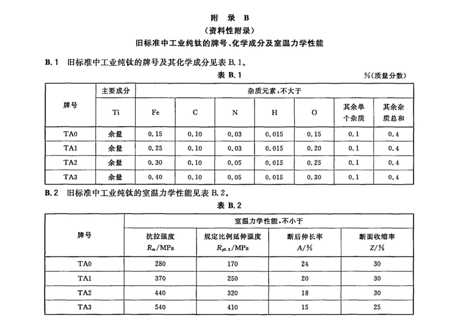鈦及鈦合金棒材國家標準 GB/T 2965--2007