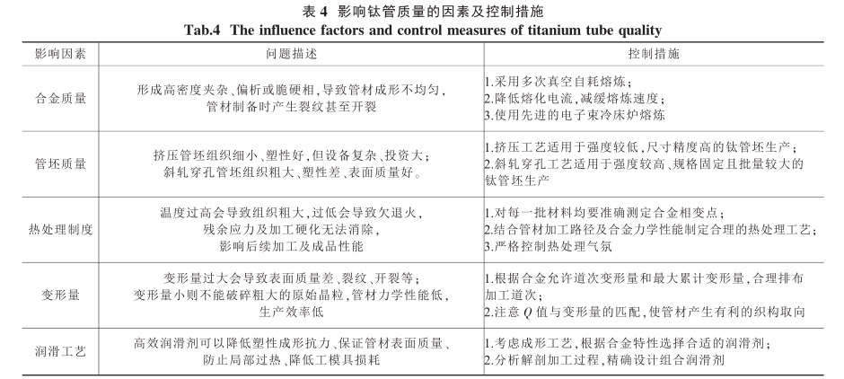 影響鈦管質量的因素及控制措施 影響鈦管質量的因素及控制措施