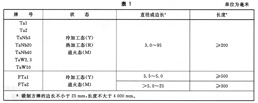棒材的牌號、狀態和規格應符合表