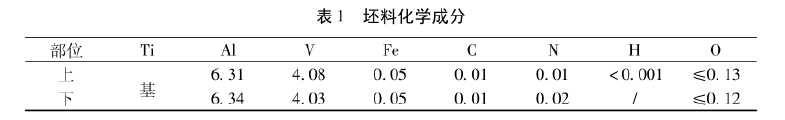 坯料化學成分