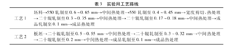 實驗用工藝線路